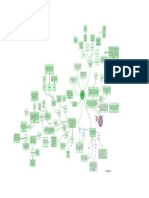 Mapa Mental Del Virus