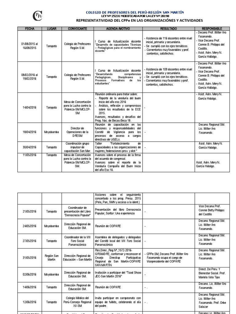 Participaci n del cppe sm 2016 a 2022 pdf maestros comunicaci n
