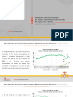 Participacion de Mercado de Pemex y Privados (Mayoristas) en Gasolinas y Diesel (A Noviembre 2022)