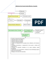 Mapa Conceptual 