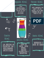 Bebidas no calóricas y niveles de consumo recomendado