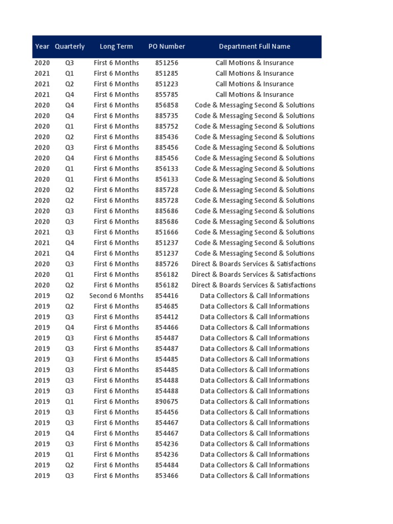 6# Dynamic & Interactive Dashboard - FINANCE STATUS & Projects ...
