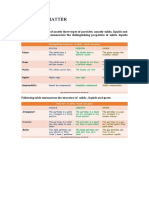 Solids Liquds & Gases