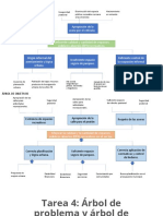 Árbol Problema y Objetivos TAREA 4 - Grupo 4