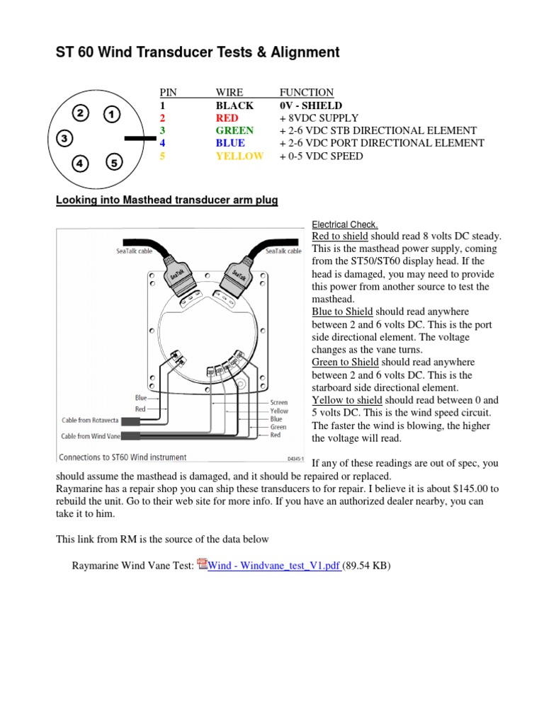 ST 60 Wind Tests | PDF | Direct Current | Voltage