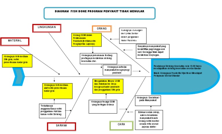 fishbone-ptm-pdf