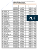 Absensi Peserta PPPK Angkatan 1