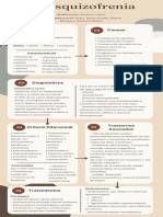 Esquizofrenia G-4 Infografico