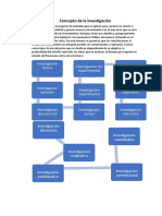 Concepto de La Investigación