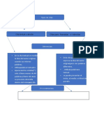 Cita Textual o Directa Citas para Fraseadas o I Ndirectas