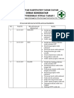 Hasil Evaluasi Perbaikan