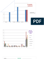 Data Grafik 2022 Leoni