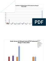 Grafik Promkes Marga 2