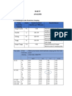 Bab Iv Analisis