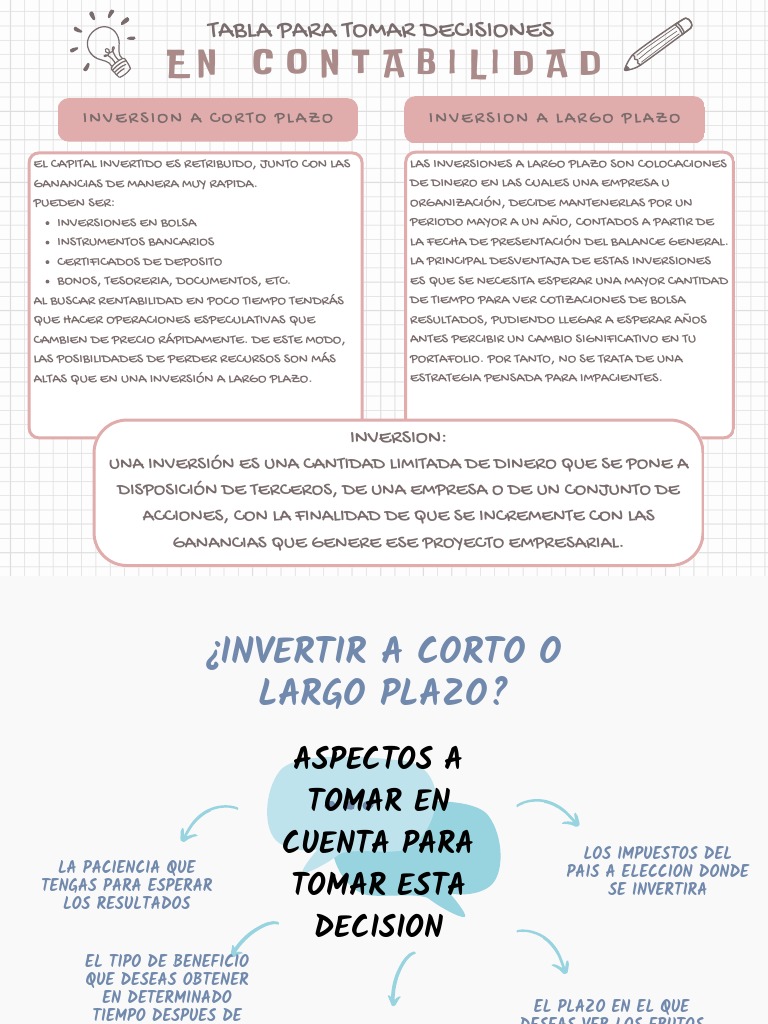 Tipos de Inversiones: Corto y Largo Plazo | PDF | Inversiones ...