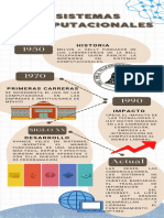 Infografía Sobre Sistemas