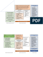 Model Analisis Sektor