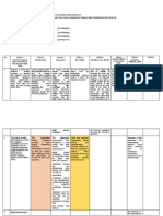 Table Analysis 13.08.2022