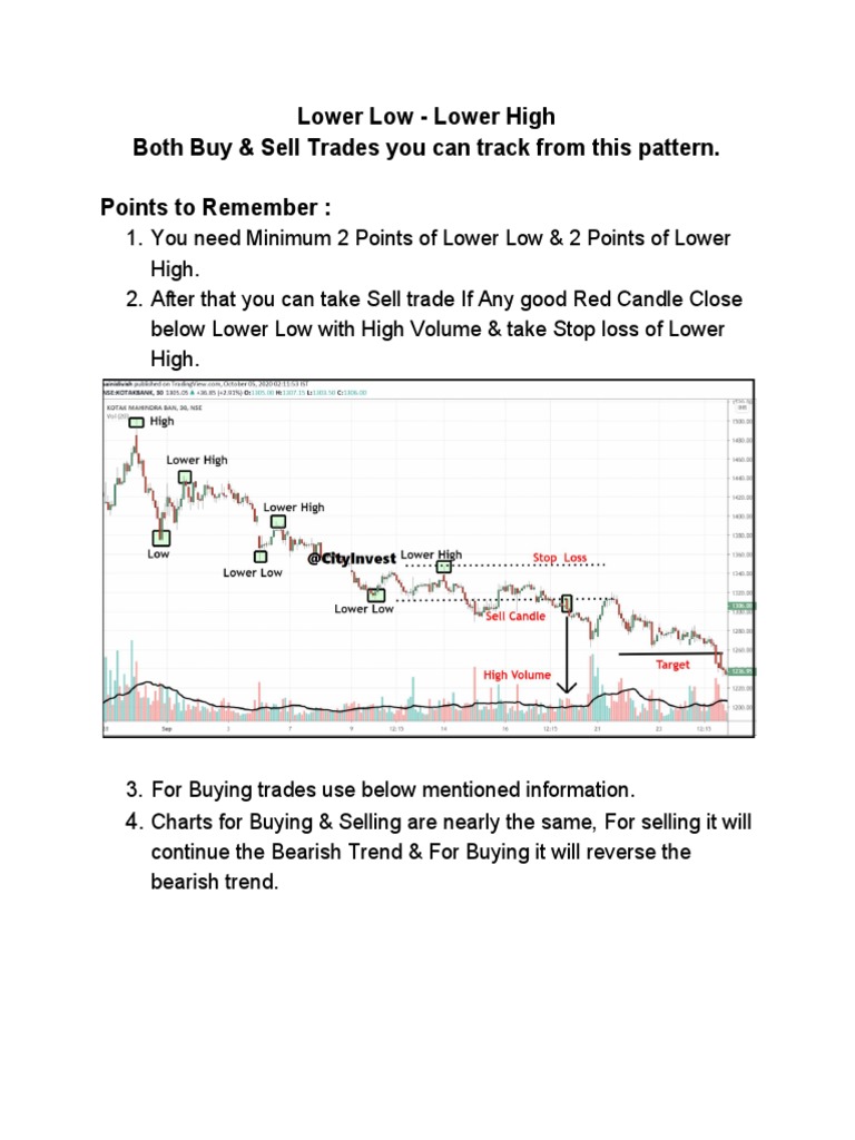 Lower Low - Lower High | PDF | Market Trend | Microeconomics