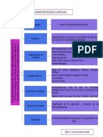 Tarea 3 Esquema Metodológico