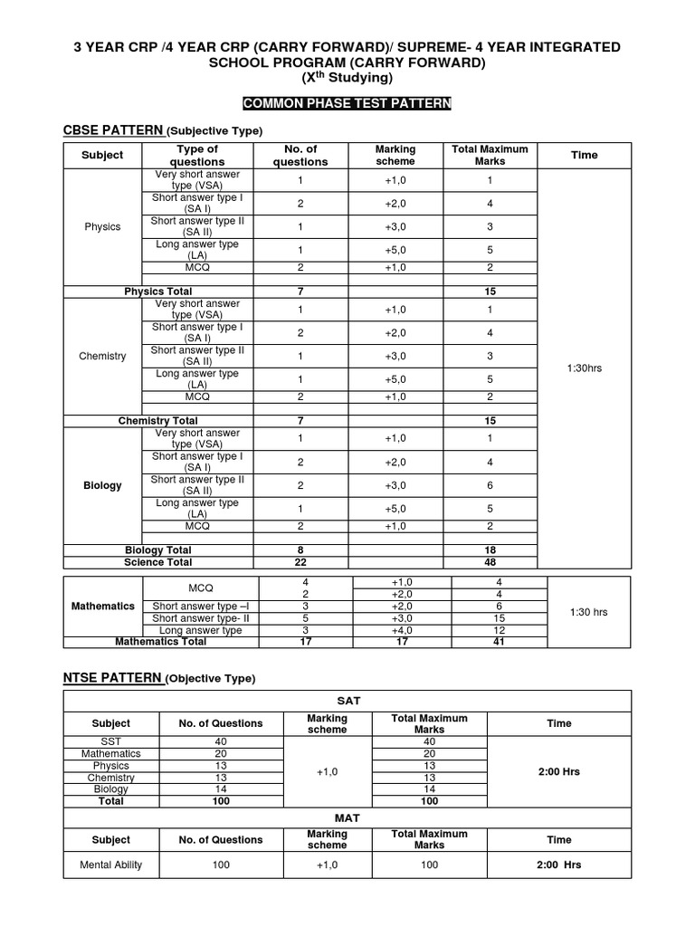 Phase Test Pattern - CFY - CTH - Class 10th | PDF | Science