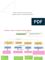 Autores y Concepto Teorias Cognitivas CG