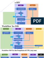 WorkFlow SIHA 2