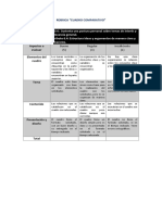 RÚBRICA Cuadro Comparativo