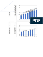 Statistik Jumlah Penduduk, Angkatan Kerja, Dan Pengangguran 2010-2020