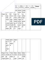 RUBRIC CRITERIA