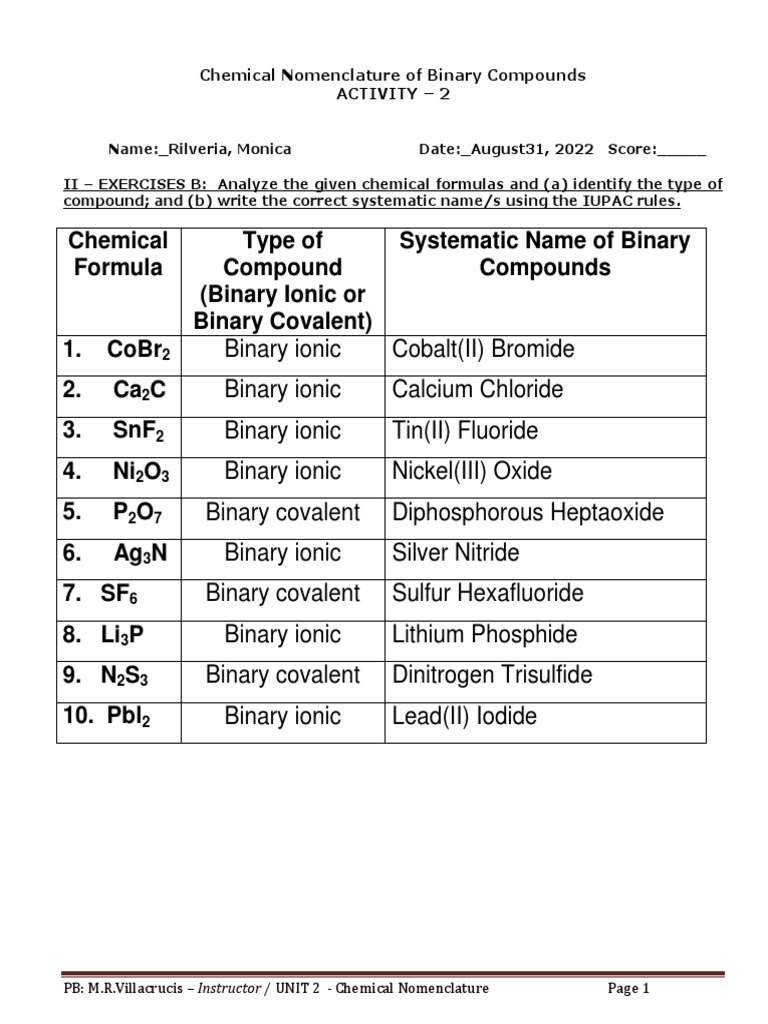 Naming Binary Compounds Guide | PDF