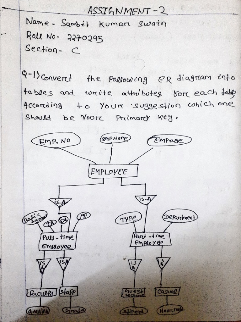 dbms assignment topics