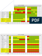 Safety PPE's Stock