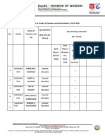 TITLE DepEd – DIVISION OF QUEZON School/District Profile/List of Grade I-III Teachers and School Heads SY 2019-2020