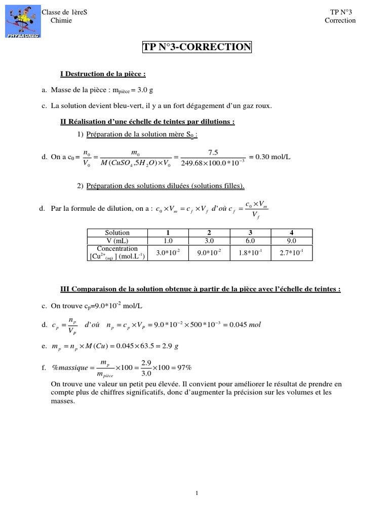 Correction TP Chimie 1ère S : Dilutions et Analyse | PDF