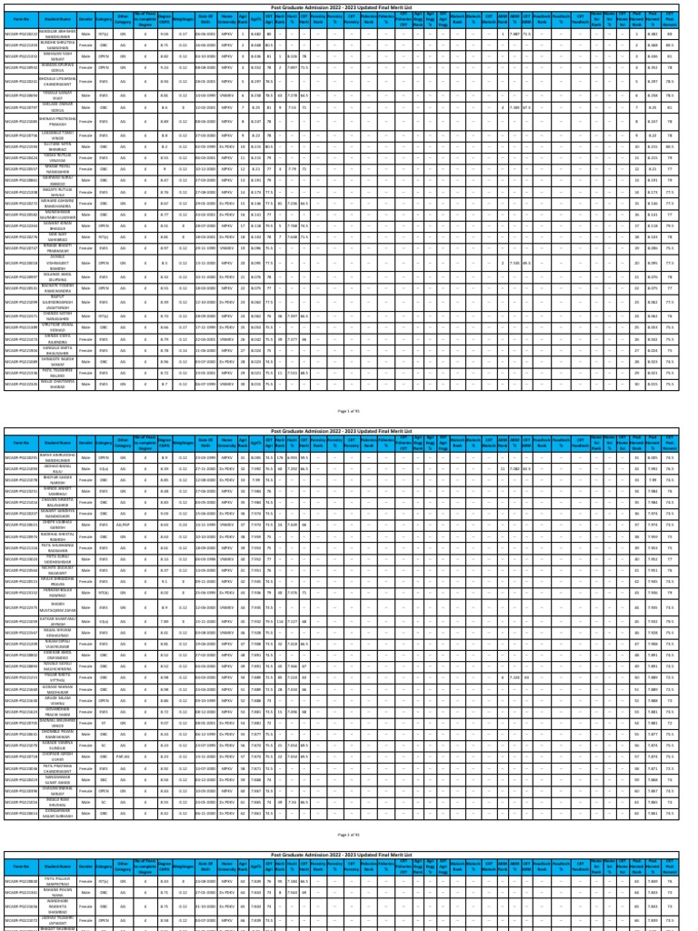 PG Admission 2022 Final Merit List | PDF