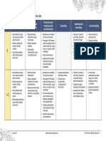 En Science k-10 Curricular-Competencies