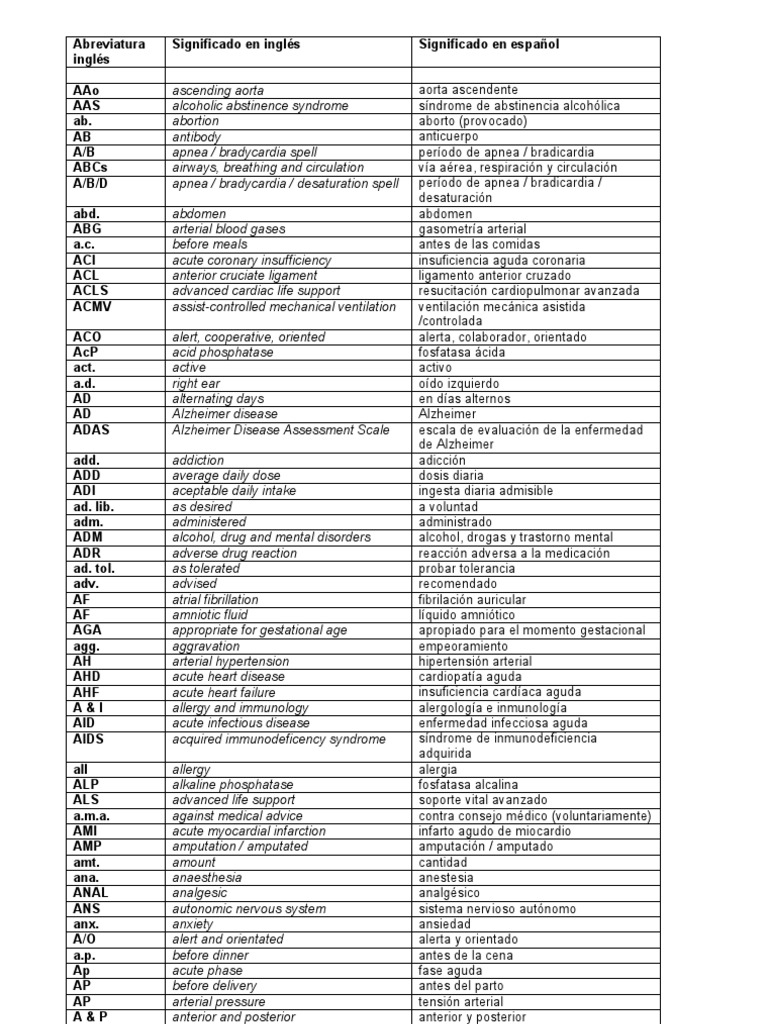 Abreviaturas y Siglas en Ingles
