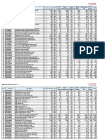 Magnus HS Parts Price List FY 23