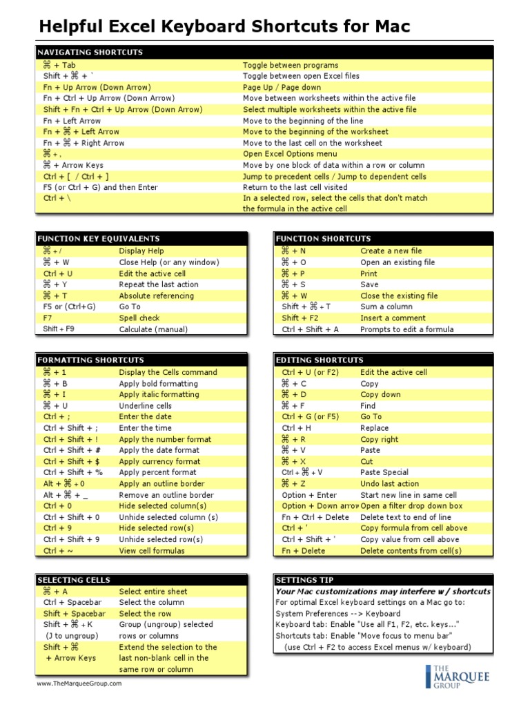 Mac Excel Shortcuts Guide | PDF | Keyboard Shortcut | Microsoft Excel
