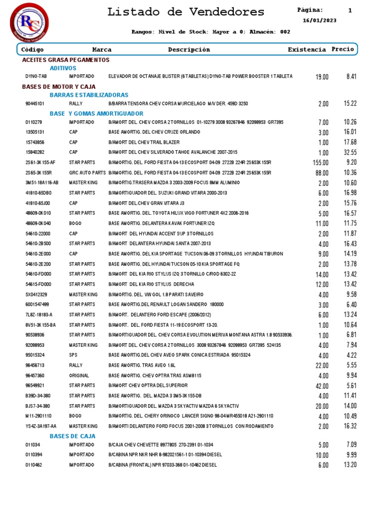 フットジョイ　ゴルフシューズ　メンズ　27.5cm Lista Recasa Enero | PDF | Hatchbacks | Vehículos todo terreno
