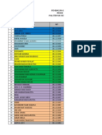 Pembagian Pembimbing Dan Lokasi PKL II (Tpi, TPPP, TBP) Perdana