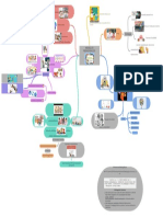 Mapa Mental Eje 1