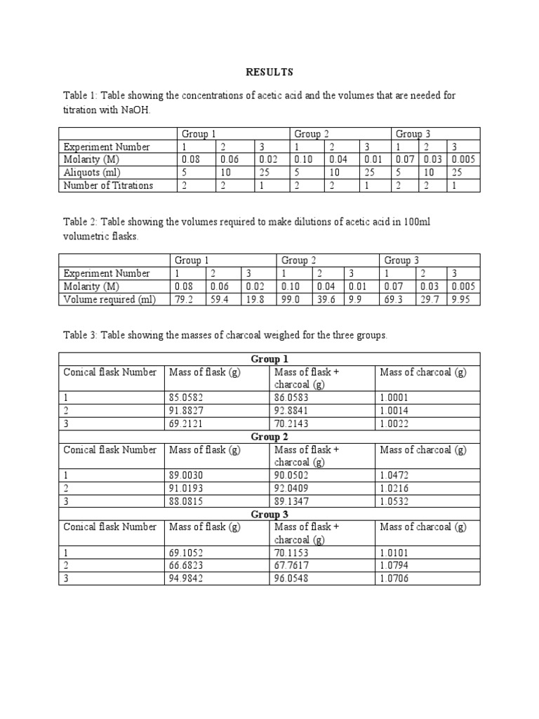 Chem Experiment 4 Pdf