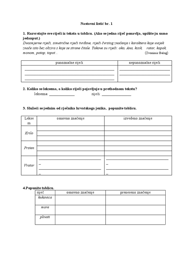 Znacenje Rij. | PDF