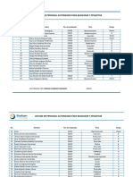 Listado de Personal Autorizado Loto