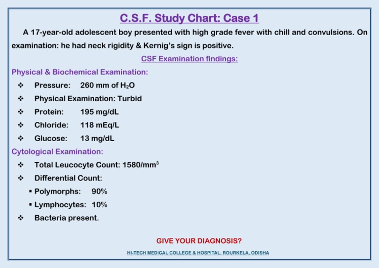 Charts 7 Pyogenic Meningitis PDF