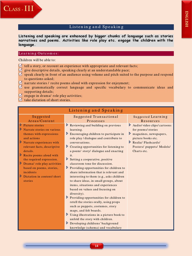 Mathematics Syllabus For Class 3