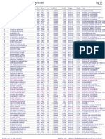 Classement complet de la Dixvigne 2023