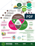 Fundamentos Del Plan de Estudios de La NEM - Infografias-Modelo-2022